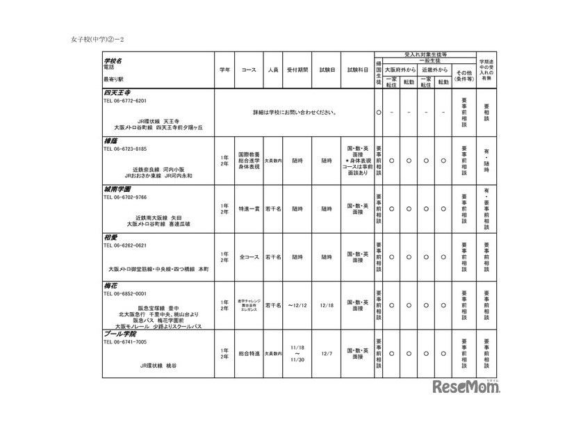 令和6年度 3学期 編入・転入受け入れ校一覧（中学校）女子校