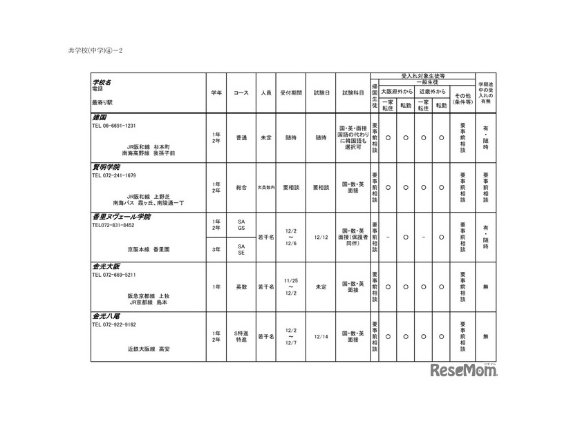 令和6年度 3学期 編入・転入受け入れ校一覧（中学校）共学校