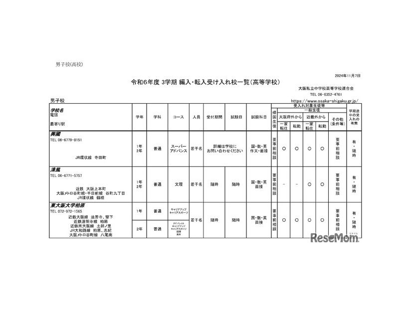 令和6年度 3学期 編入・転入受け入れ校一覧（高等学校）男子校