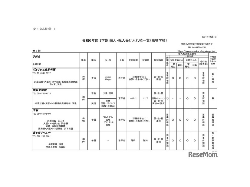 令和6年度 3学期 編入・転入受け入れ校一覧（高等学校）女子校