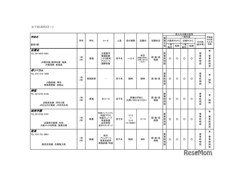 令和6年度 3学期 編入・転入受け入れ校一覧（高等学校）女子校