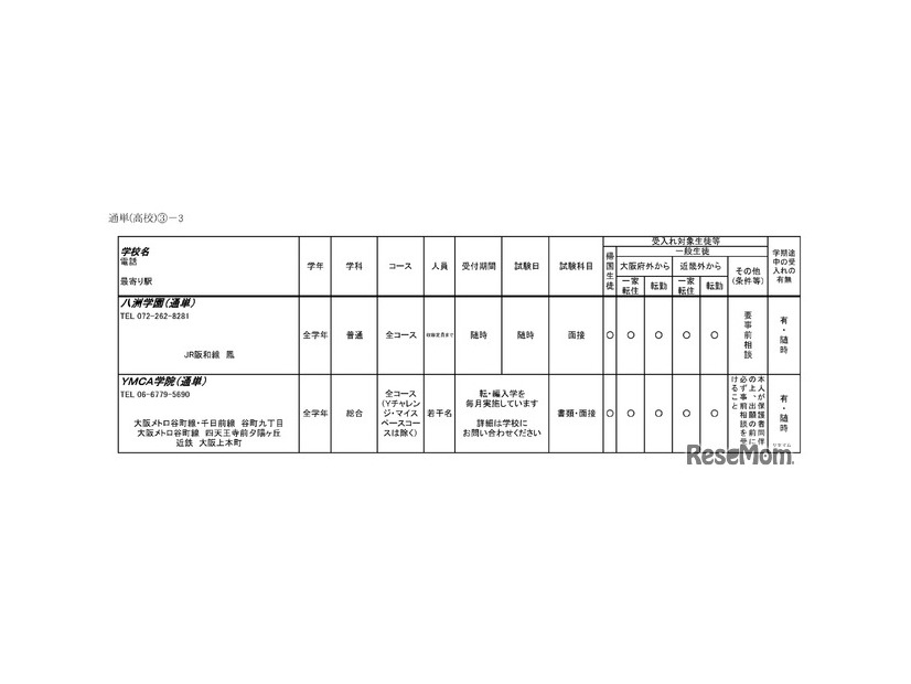 令和6年度 3学期 編入・転入受け入れ校一覧（高等学校）通信制・単位制