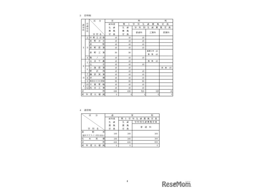 令和7年度 長野県公立高等学校生徒募集定員について：定時制と通信制