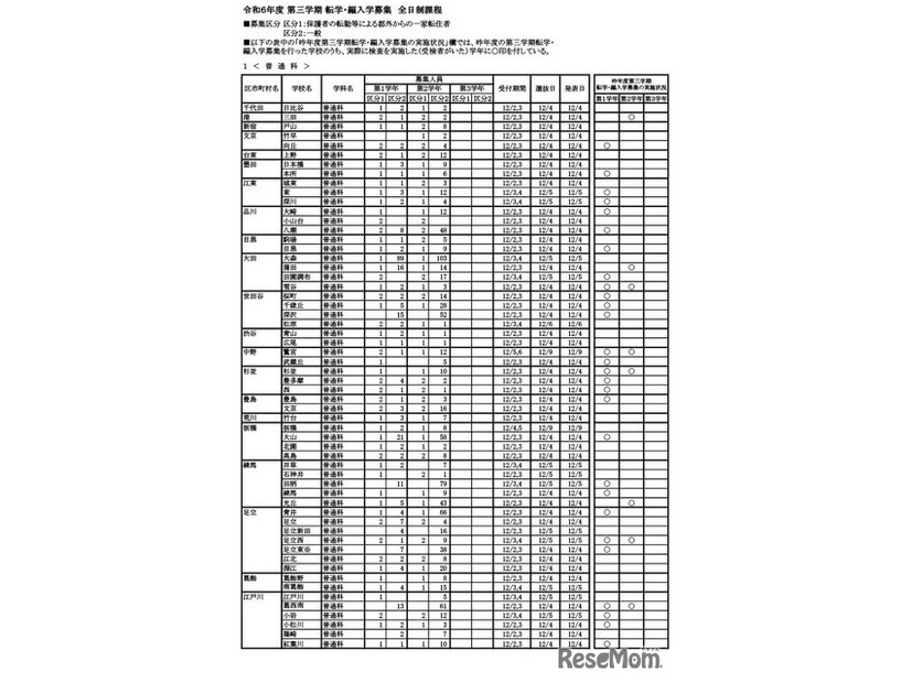 転学・編入学募集　学校別一覧（全日制）