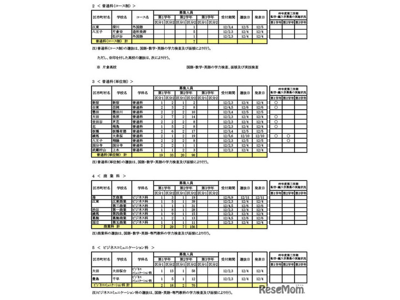 転学・編入学募集　学校別一覧（全日制）