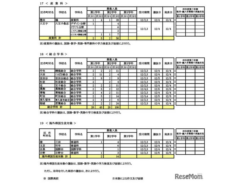 転学・編入学募集　学校別一覧（全日制）