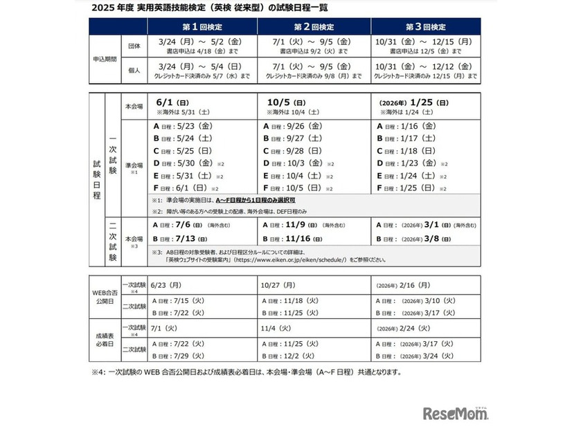 2025年度第1回実用英語技能検定 試験日一覧