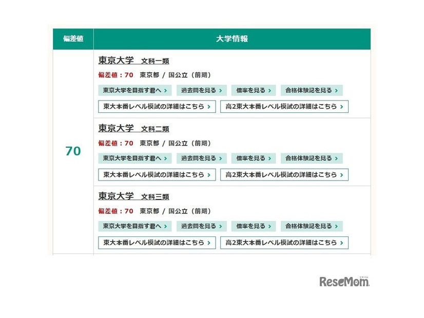 2025年度入試対応、東進「大学入試偏差値ランキング」　国公立（前期）文系