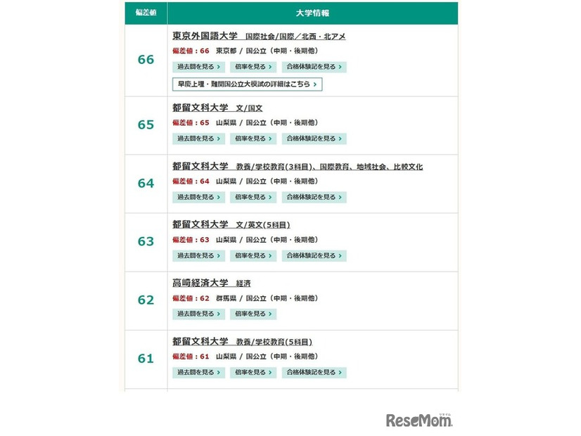 2025年度入試対応、東進「大学入試偏差値ランキング」　国公立（中期・後期他）文系