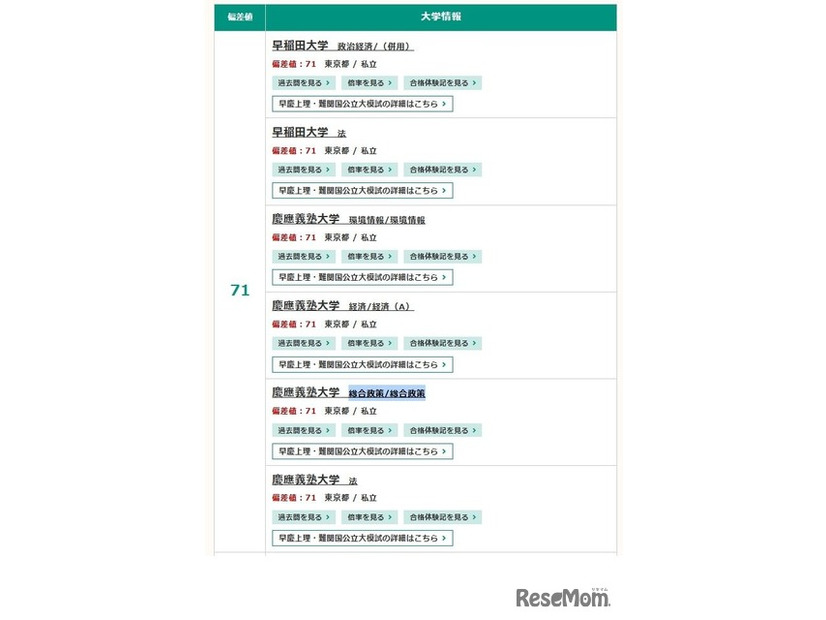 2025年度入試対応、東進「大学入試偏差値ランキング」　私立文系