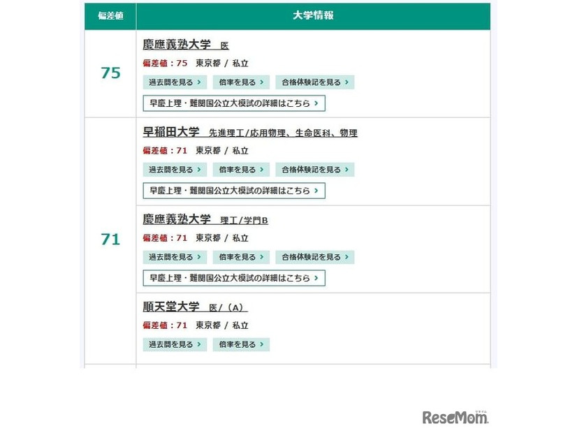 2025年度入試対応、東進「大学入試偏差値ランキング」　私立理系