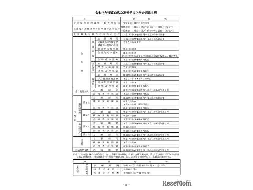 2025年度富山県立高等学校入学者選抜日程