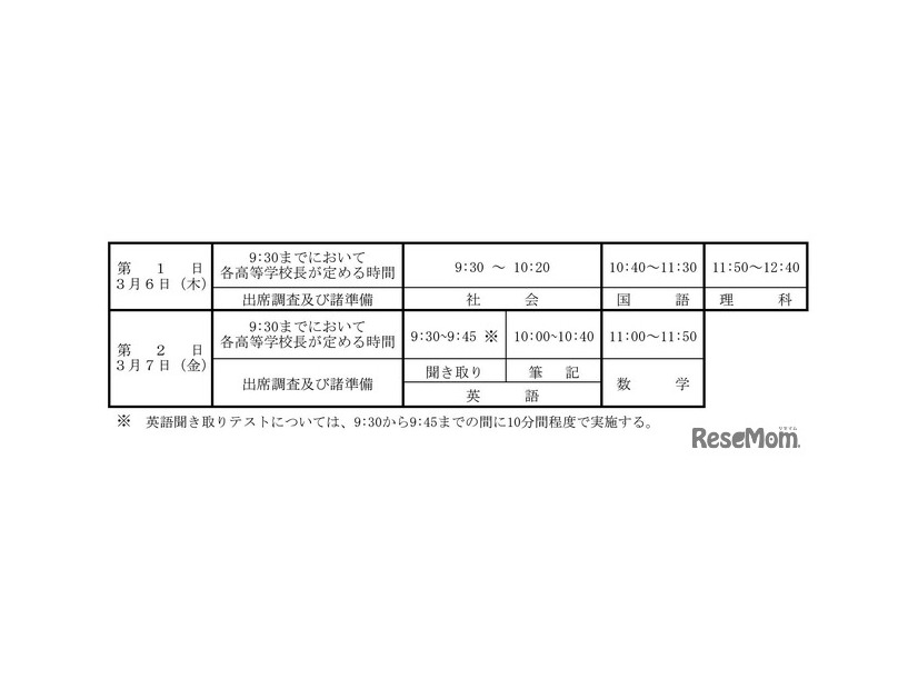 学力検査の時間割