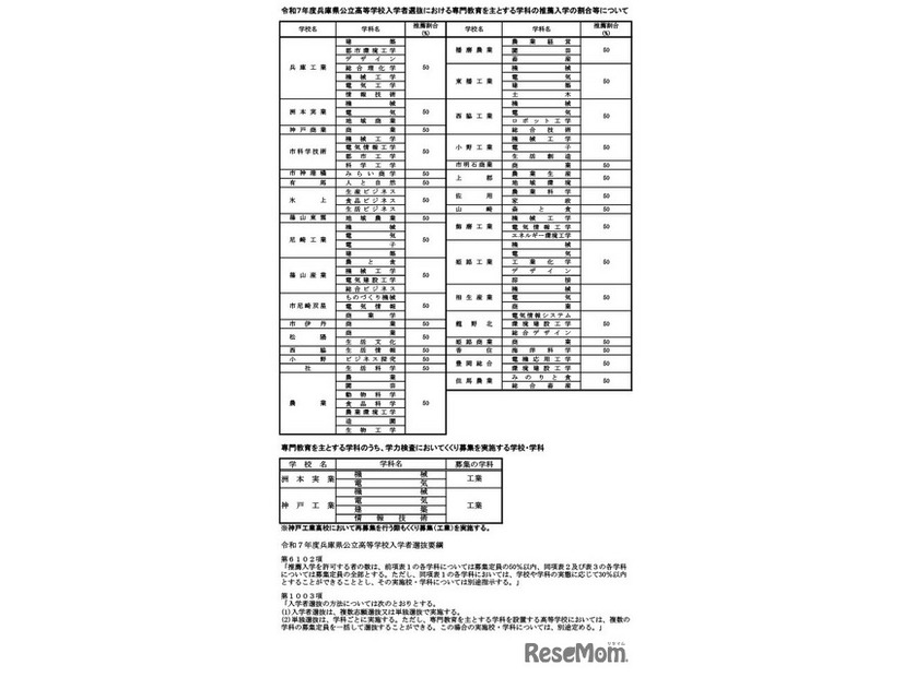 専門教育を主とする学科の推薦入学の割合等について