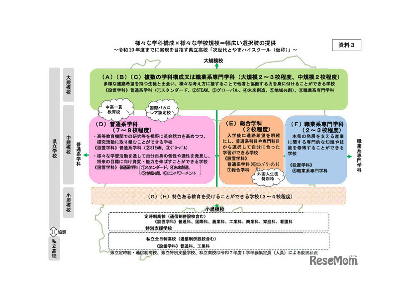 令和20年度までに実現を目指す県立高校「次世代とやまハイスクール（仮称）」