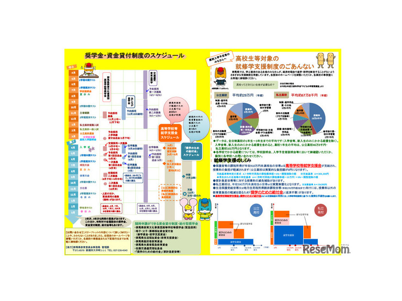 奨学金・資金貸付制度のスケジュール