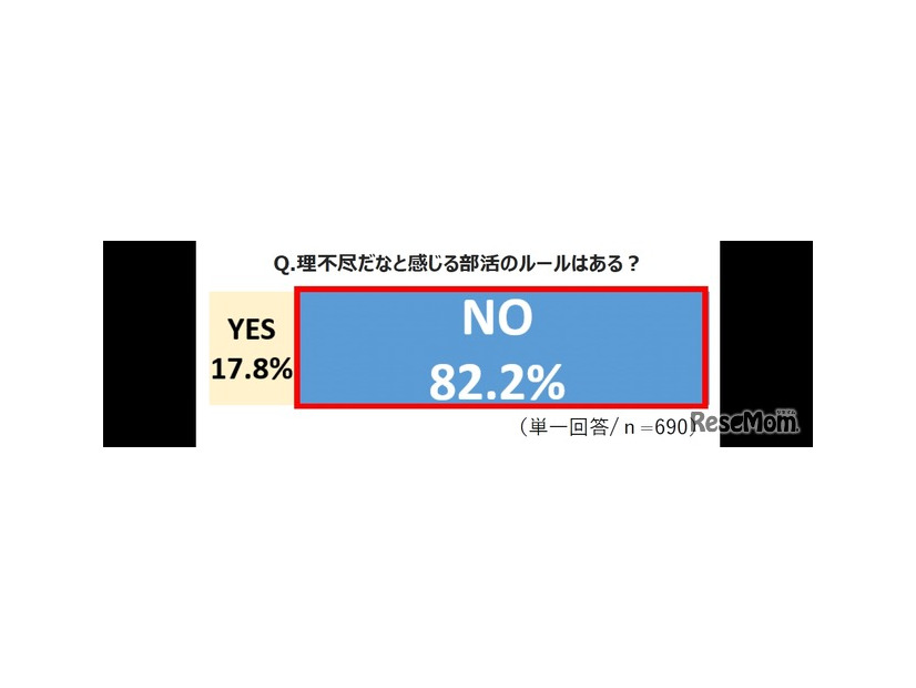 理不尽だなと感じる部活のルールはある？