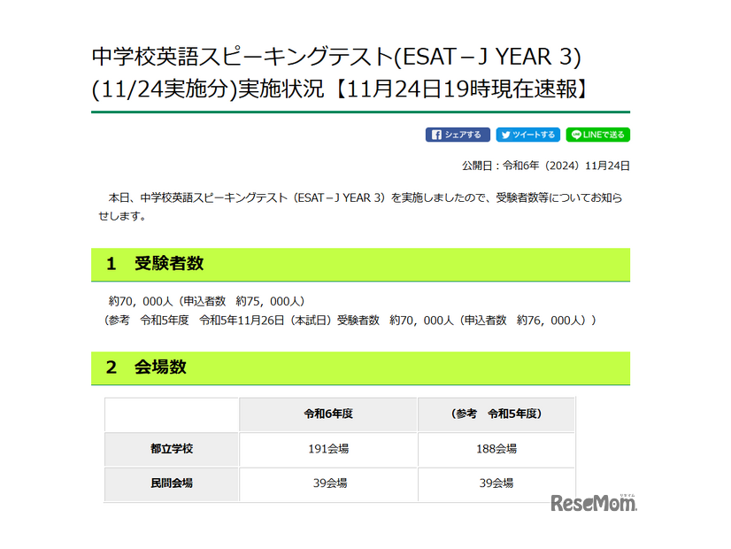 中学校英語スピーキングテスト（ESAT－J YEAR 3）実施状況（2024年11月24日午後7時現在）