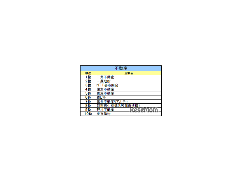 不動産業界ランキング