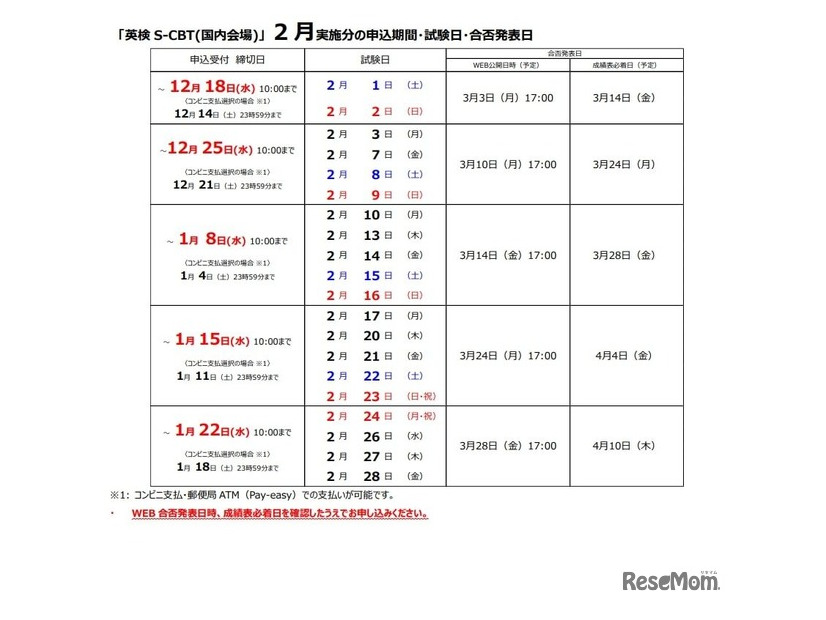 英検S-CBT：2月実施分の申込期間・試験日・合格発表日