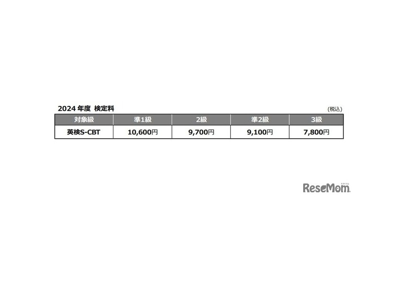 2024年度 検定料