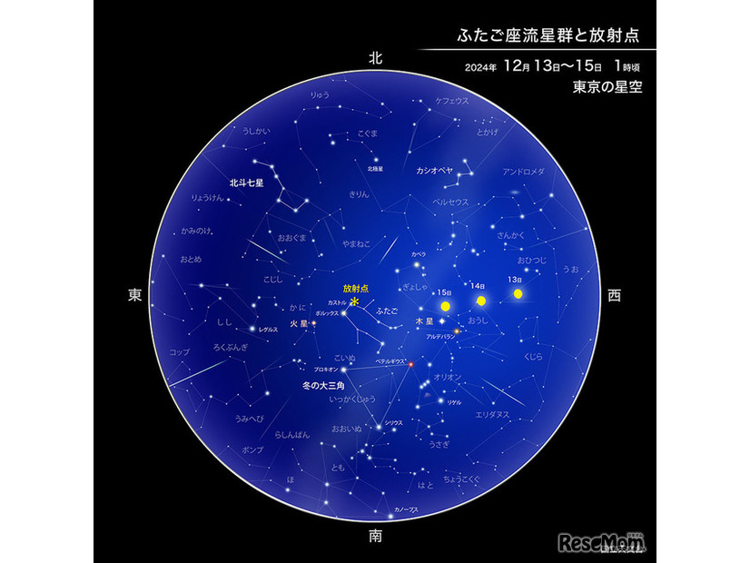 ふたご座流星群