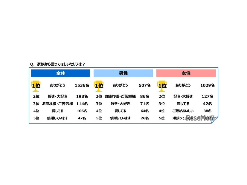 家族から言ってほしいセリフ