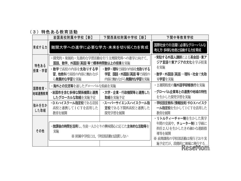 各校の特色ある教育活動