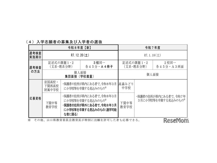 入学志願者の募集および入学者の選抜