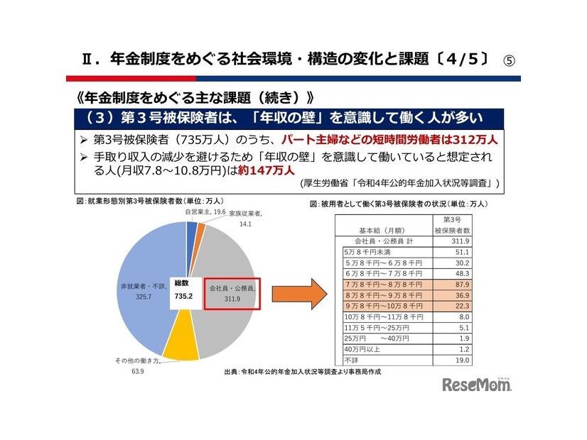 年金制度をめぐる「年収の壁」問題