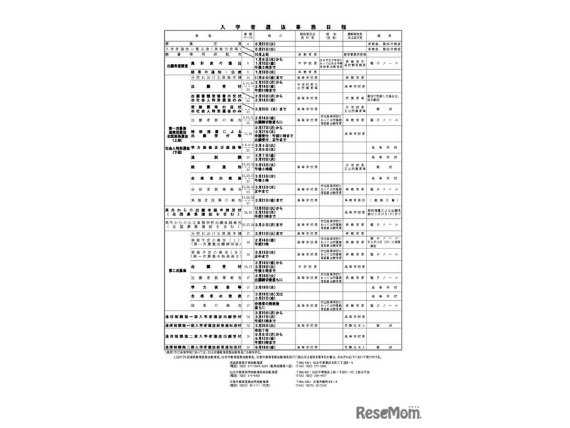 入学者選抜事務日程