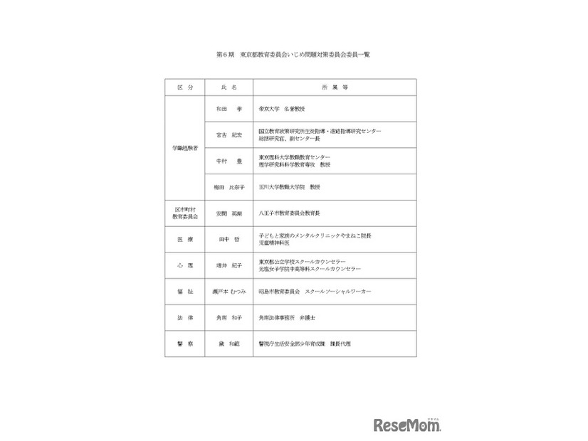 第6期 東京都教育委員会いじめ問題対策委員会委員一覧