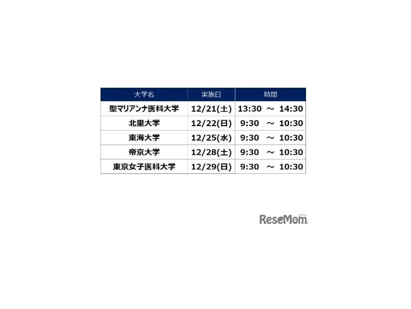 河合塾麹町校　医学部医学科セミナー