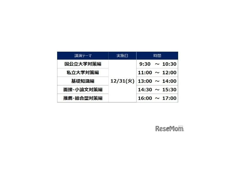 大みそか 特別講演会 医学部入試攻略法