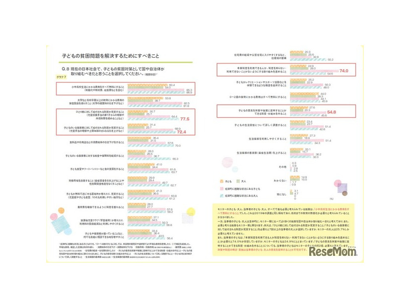 子供の貧困問題を解決するためにすべきこと