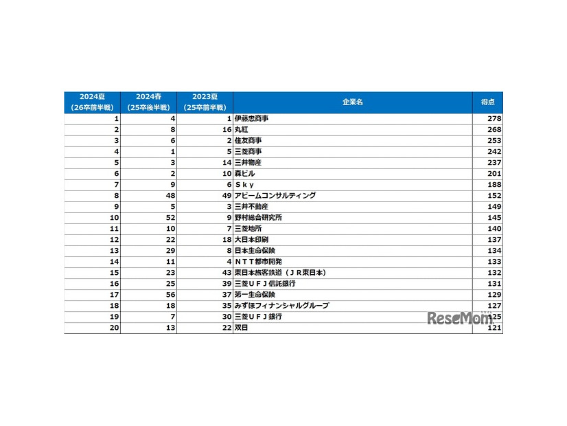 理系男子ランキング