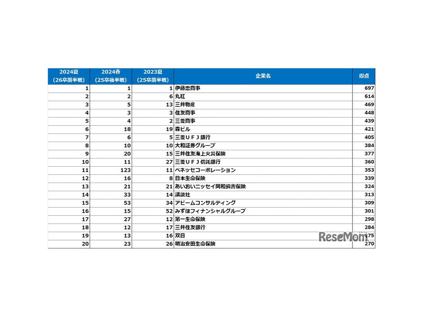 文系女子ランキング