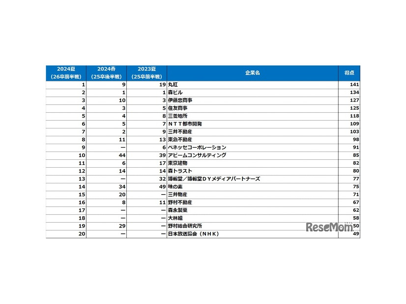 理系女子ランキング