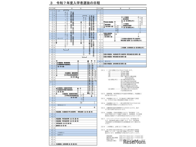 2025年度入学者選抜の日程