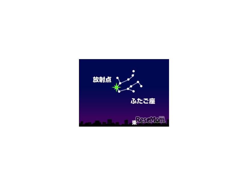 12月13日（金）21時頃　東の空(東京)