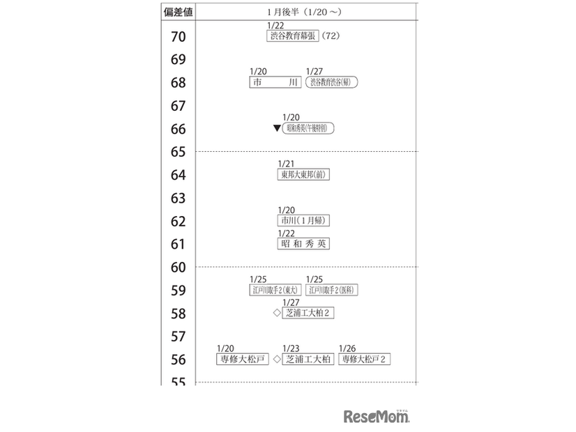 女子1月後半