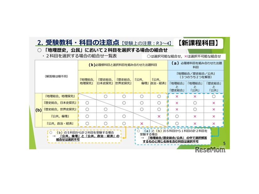 受験教科・科目の注意点