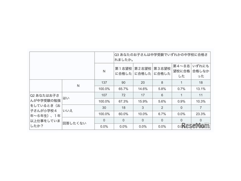 回答の比較