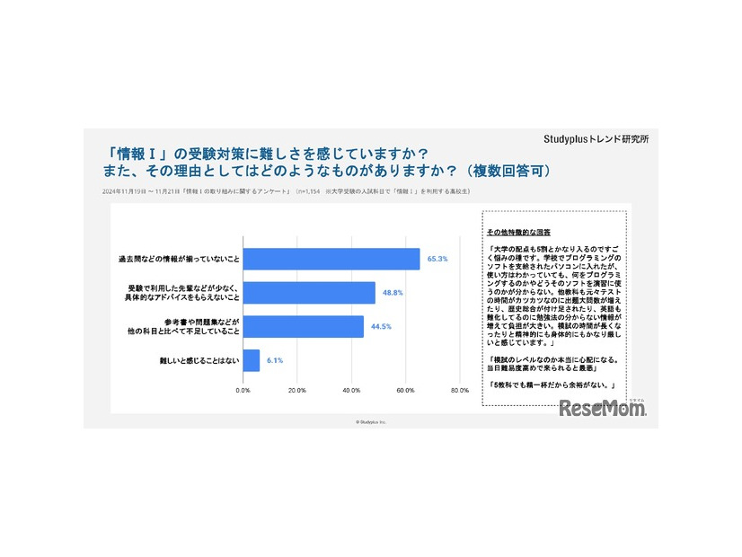 「情報I」の受験対策に難しさを感じますか？