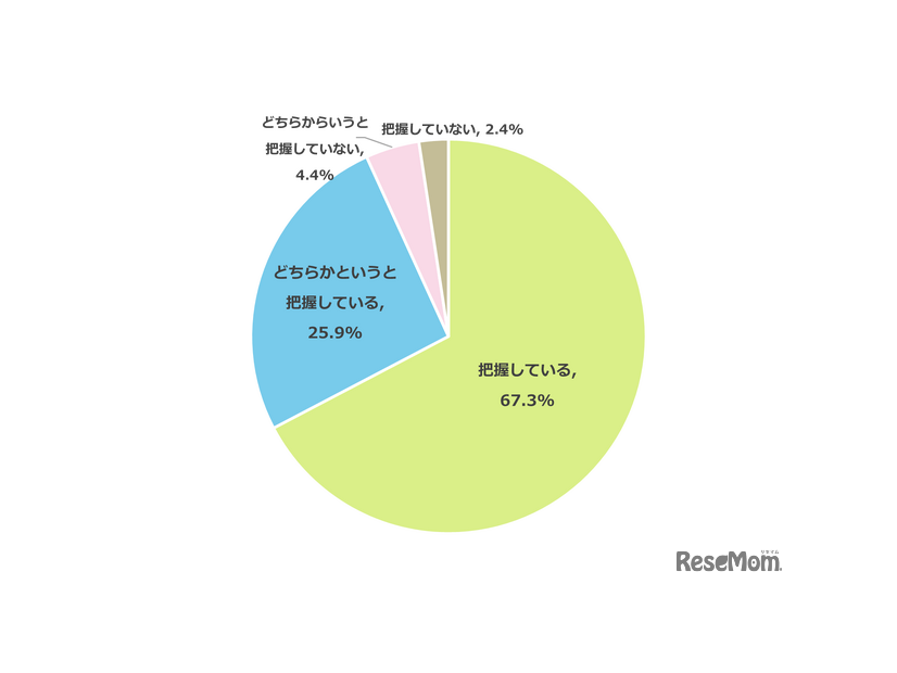 あなたはお子さまの志望校を把握していますか？