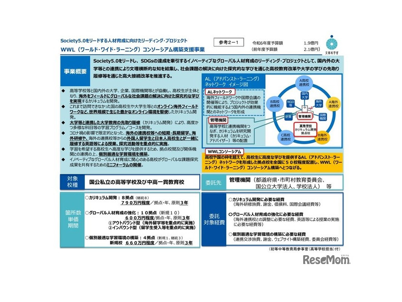 WWL（ワールド・ワイド・ラーニング）コンソーシアム構築支援事業