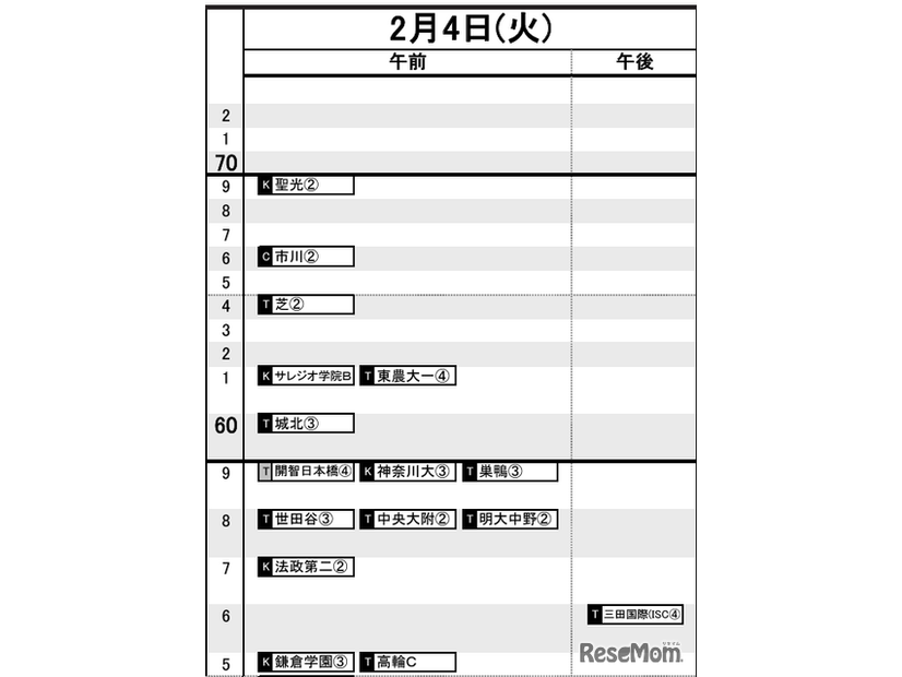 首都圏12月12日版・男子2月4日