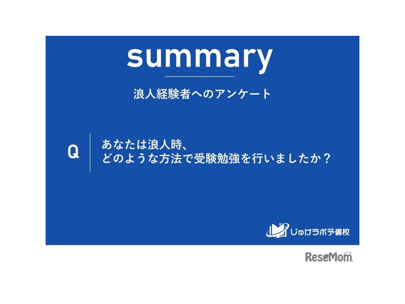 浪人経験者へのアンケート