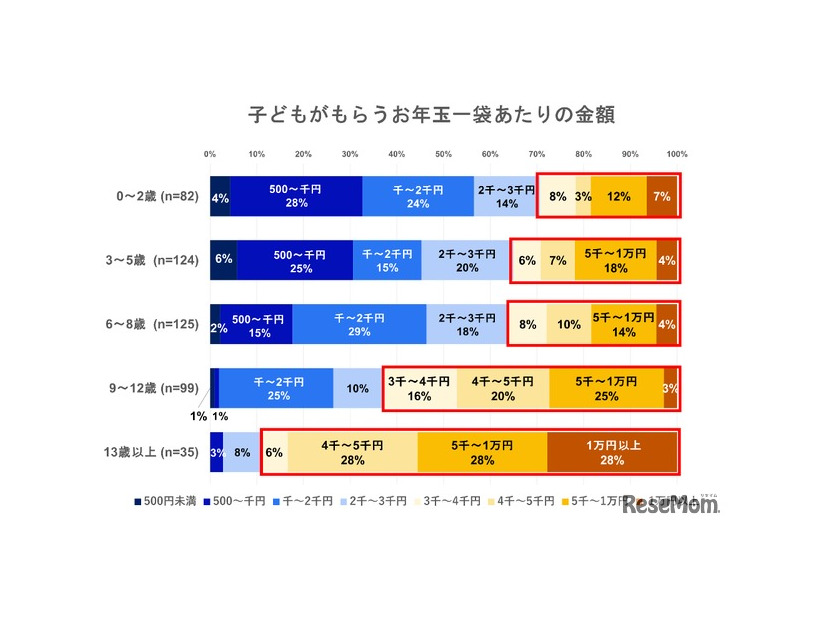 一袋当たりの金額