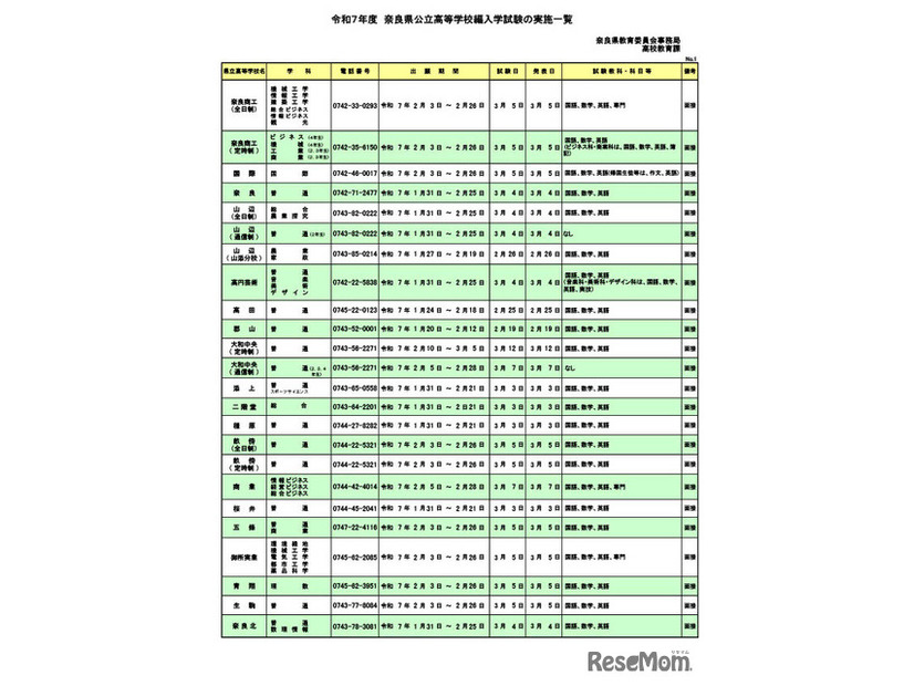 令和7年度  奈良県公立高等学校編入学試験の実施一覧